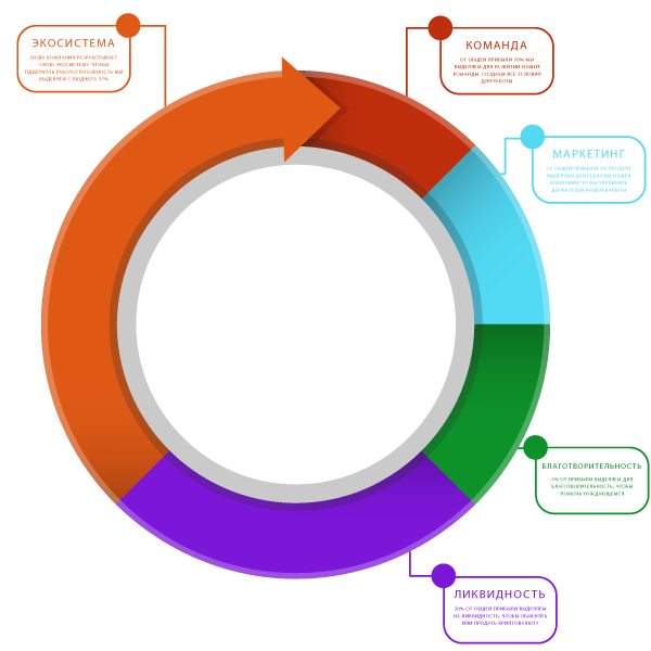 tokenomic